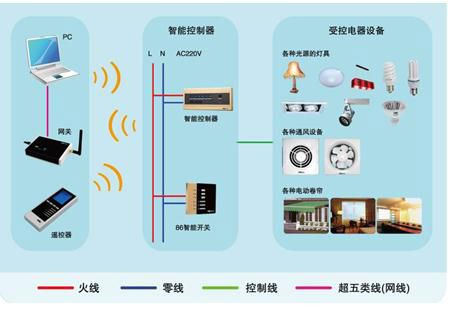 智能照(zhào)明(míng)“叫好不叫座” 現有困局怎麽破？